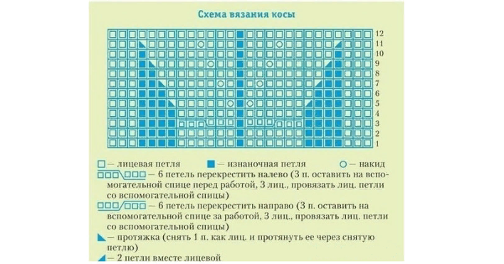 Как связать женские, мужские и детские носки на 2 спицах: простой способ для начинающих с подробным описанием вязание,носки спицами,рукоделие