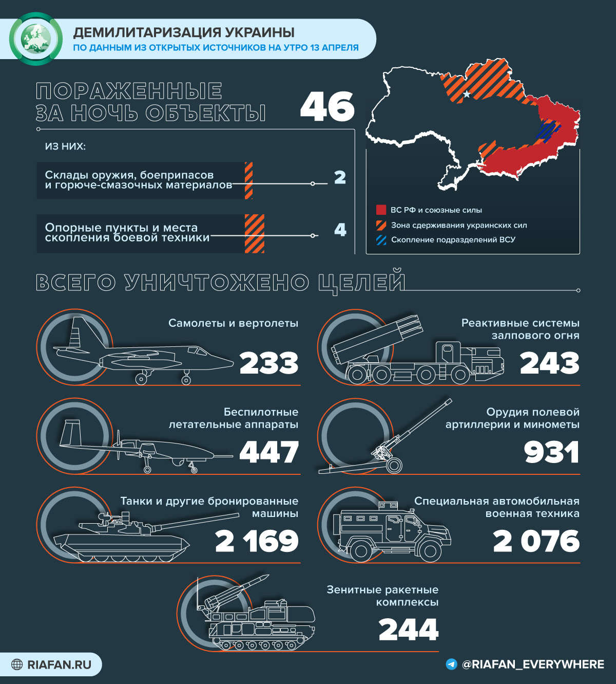 Белорусский аналитик Сыч оценил пленение более тысячи солдат ВСУ в районе Мариуполя Белорусский аналитик Сыч оценил пленение более тысячи солдат ВСУ в районе Мариуполя Украина
