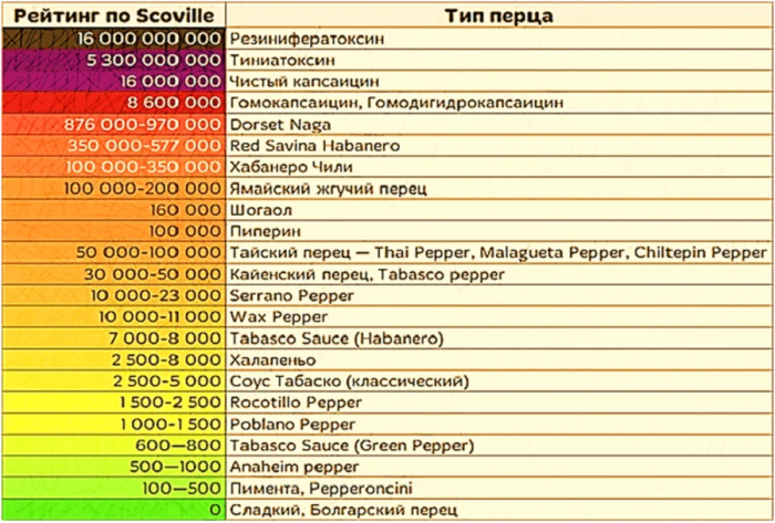 Странный побочный эффект: почему после острой еды у человека начинает «течь» нос может, остроты, организм, острой, вещество, перца, острого, чтобы, оказывает, острый, острое, болезни, также, Дьявола, стоит, Некоторые, вызывает, реакция, которые, слизи