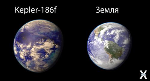 Экзопланета и Земля