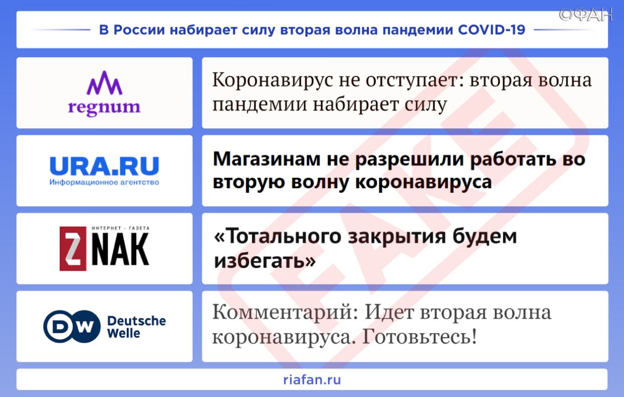 Рейтинг антироссийских СМИ. Выпуск 37