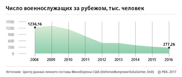 Инфографика РБК