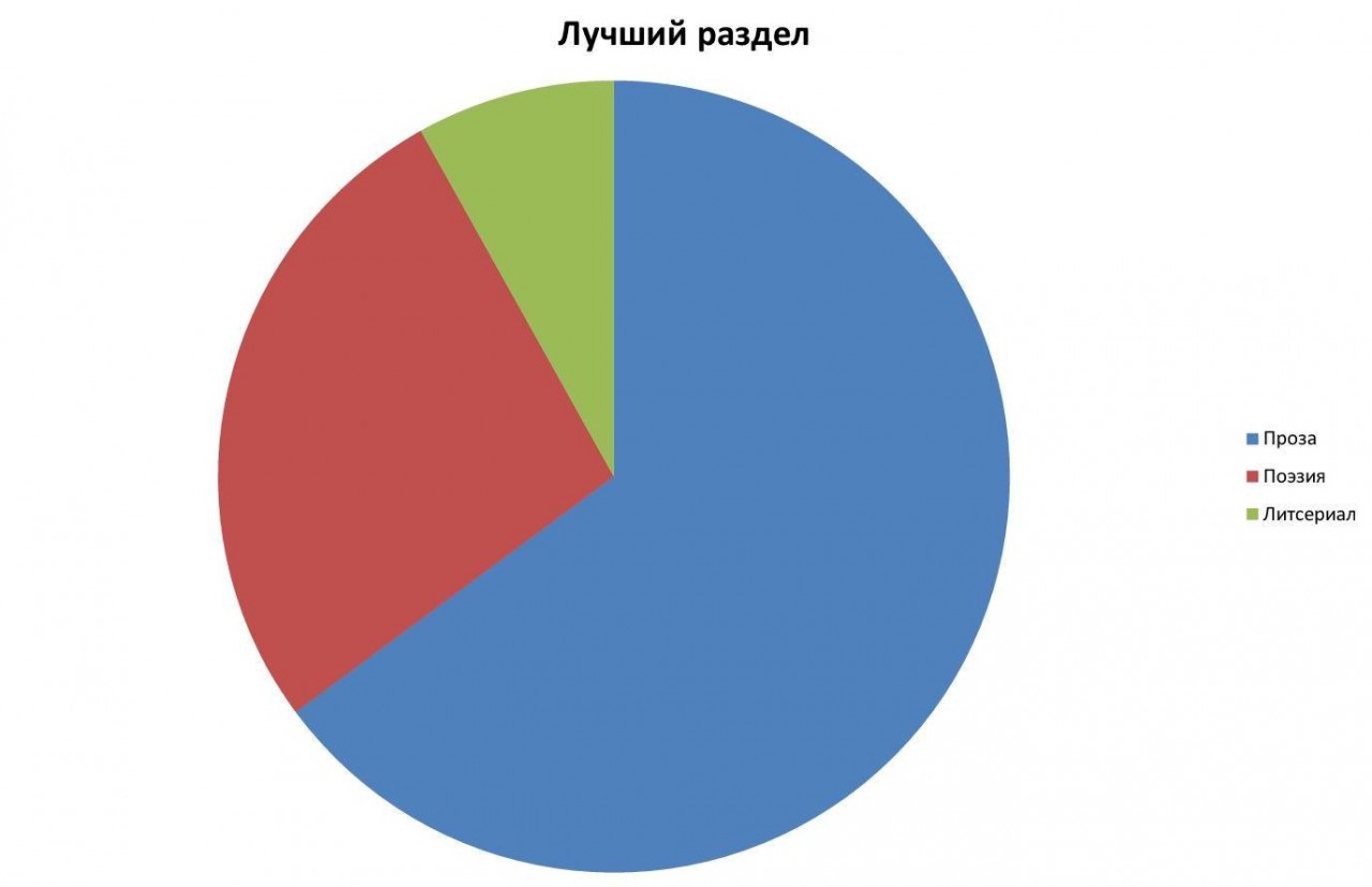 Like user playtime statistics