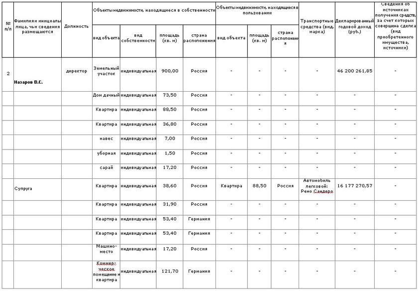 Как раздразнить народ? Минфин выплатил 42 млн "эксперту" - автору пенсионной реформы Как раздразнить народ? Минфин выплатил 42 млн "эксперту" - автору пенсионной реформы россия