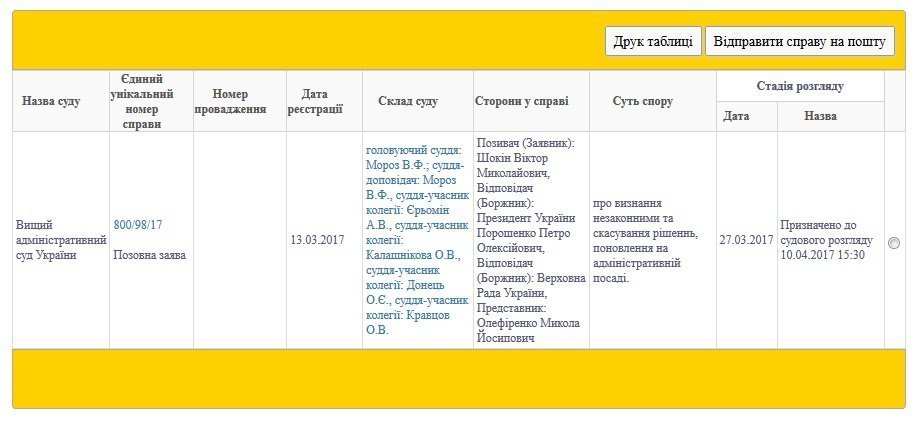 Экс-генпрокурор Украины подал в суд на Порошенко и депутатов