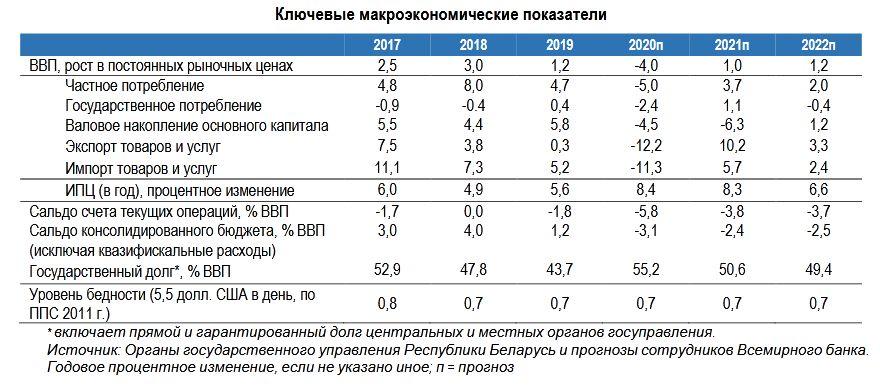 О выборах в Белоруссии О выборах в Белоруссии Лукашенко, Белоруссии, когда, достаточно, может, России, который, курса, выбор, Белоруссия, Батьки, время, условиях, Запада, поддержки, этого, Разумеется, случае, чтобы, Можно