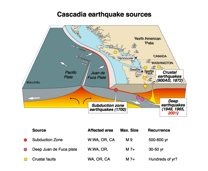 Зона землетрясения северной америки. Зона субдукции. Источник землетрясения. Шкала землетрясений по баллам. Как происходит ЦУНАМИ.