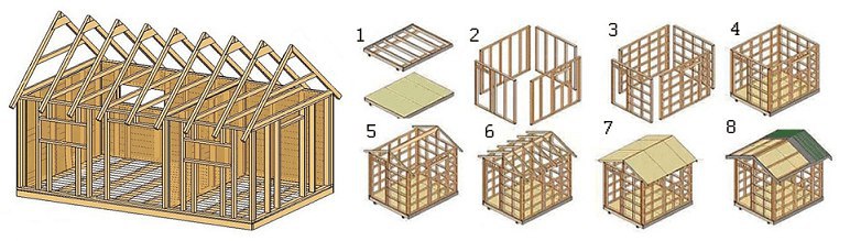 Как построить сарай с двускатной крышей своими руками проекты