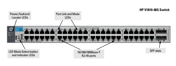 HP-1810-48G-коммутатор