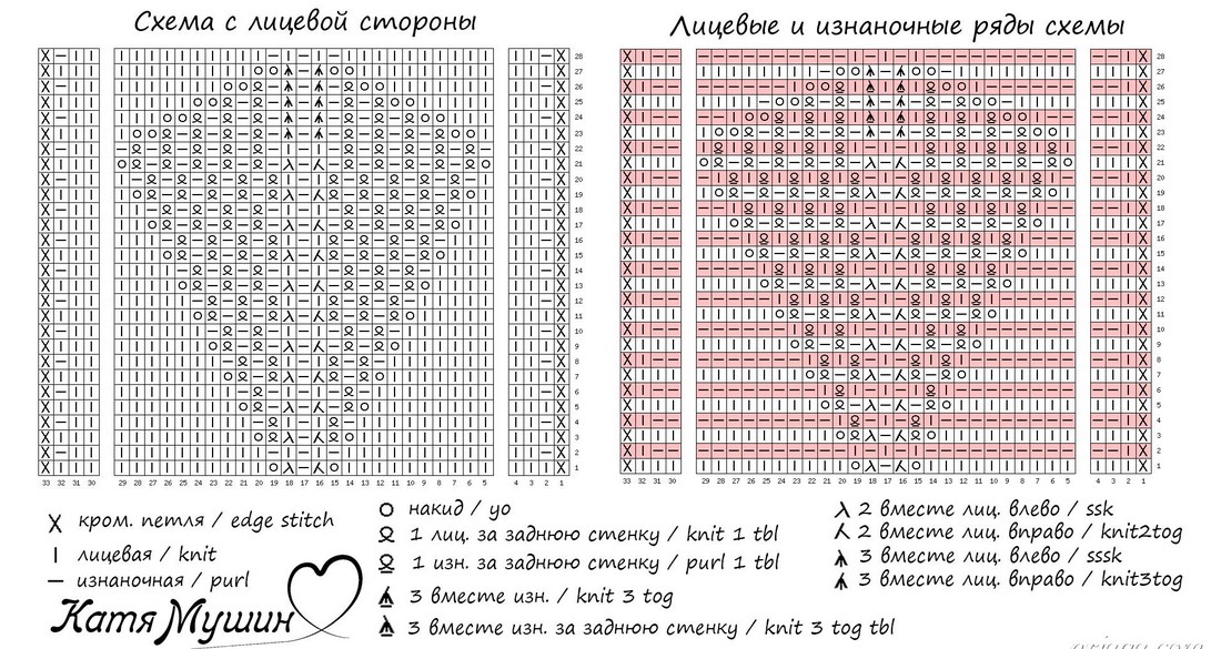 Шикарный узор «Листик» спицами. Как связать красивый пуловер с этим узором «Листик», узора, можно, вязать, пуловер, красивый, вырезом, посмотреть, ютубе, найти, несколько, вариантовСхема, Катерины, Мушин1, вариант2, вариантВ, данном, видео, началосьhttpsyoutubef_2rkRqHNmshttpsyoutubeucPj1sIKaEIРовных, Vобразным