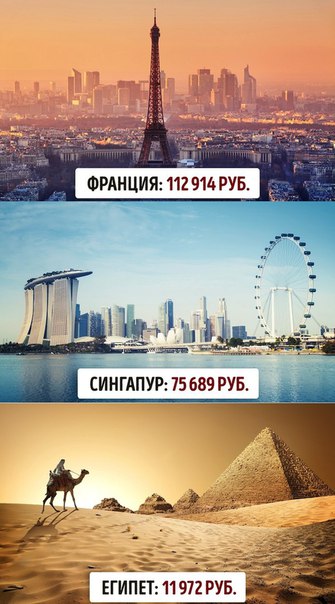 Минимальная зарплата в разных странах мира