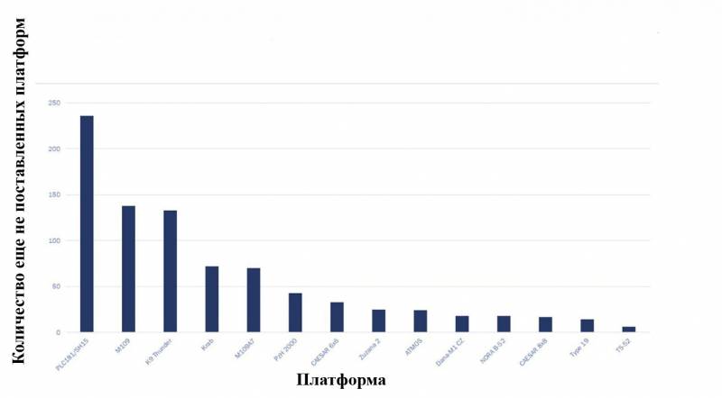 Демонстрация стволов и желаний: обзор рынка самоходных артиллерийских систем Демонстрация стволов и желаний: обзор рынка самоходных артиллерийских систем оружие
