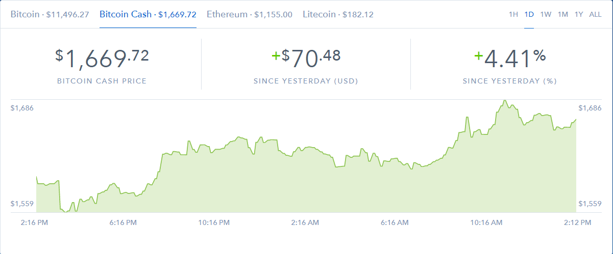 Курс биткоин кэш к доллару