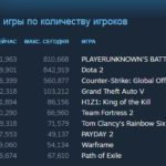 PlayerUnknowns Battlegrounds опередила Dota 2 по количеству активных игроков  