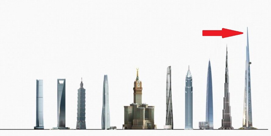 Вертикальный километр время. Самые высокие здания 2022. Самый высокий небоскреб в мире 2021. Самое высокое здание в Европе 2022. Высокое здание в 2022.