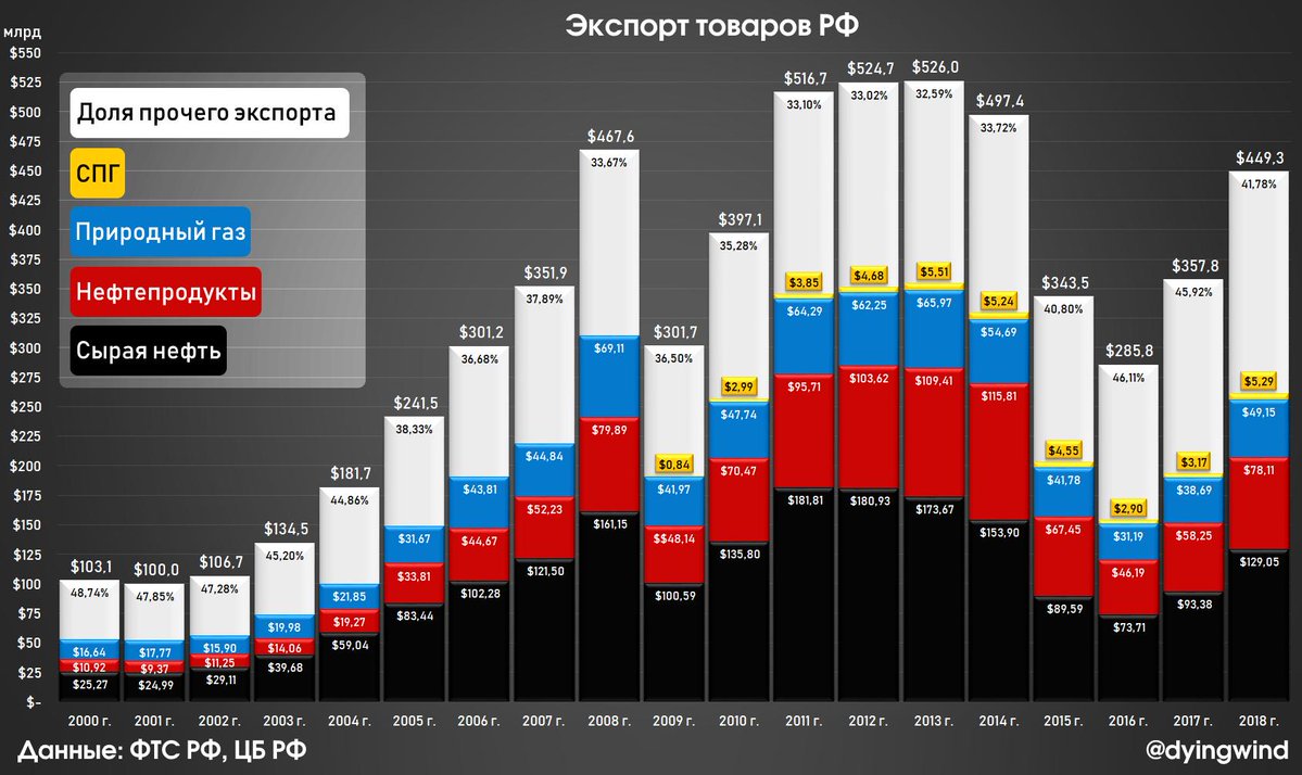 Export-2000-2018