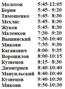 22 июня 1941 года. Первый день войны