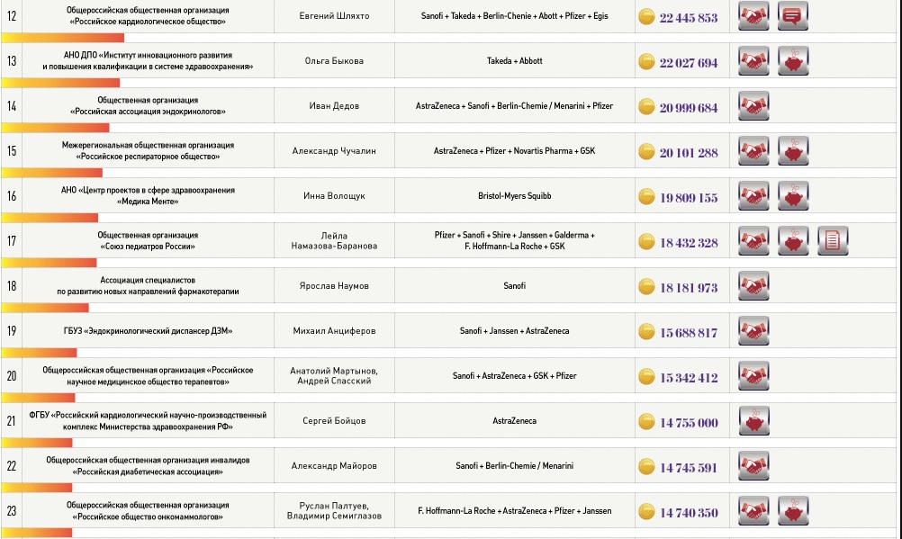 Самый дешевый президент США Самый дешевый президент США коррупция,медицина,россия