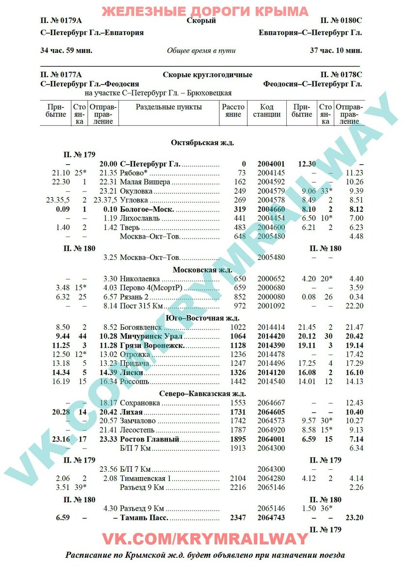 Поезд таврия маршрут. Поезд 180а Таврия. Поезд 179а Санкт Петербург Евпатория. Поезд 179 Евпатория Санкт-Петербург маршрут. Поезд 179а Санкт Петербург Евпатория расписание.