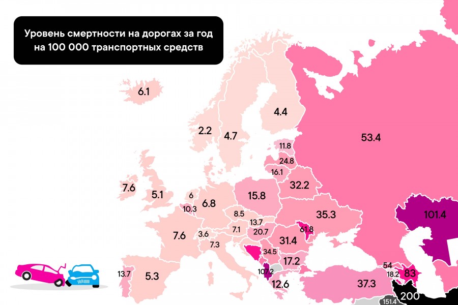 Найдите закономерность Найдите закономерность автомобили,дтп,пдд,советы