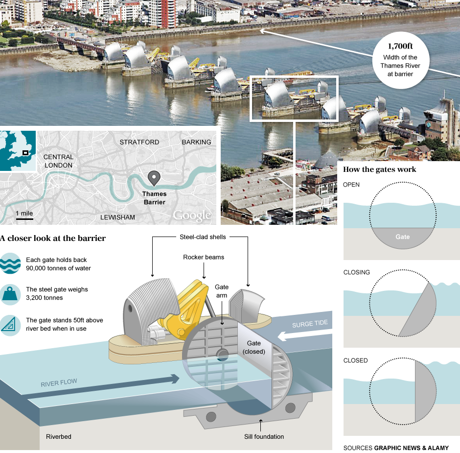 Как работает барьер Темзы