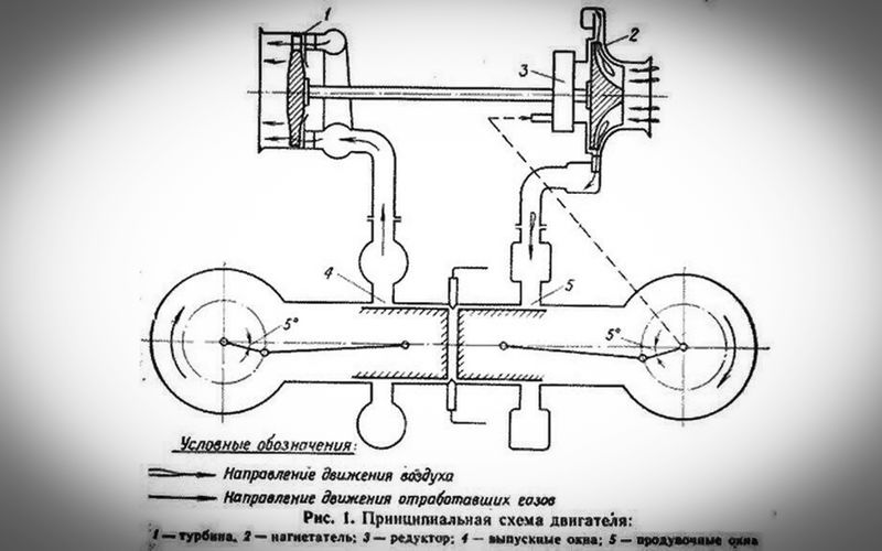 Плоский двигатель — изобретение наших мотористов история,машины,СССР