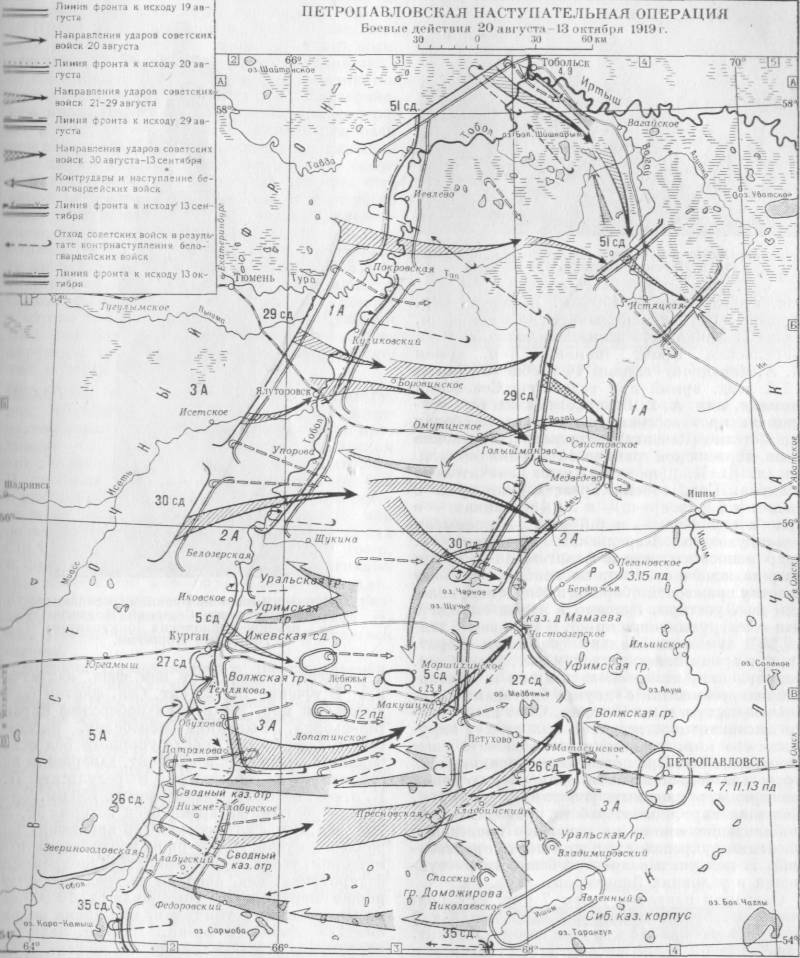 Битва за Западную Сибирь. Петропавловская операция 1919 года история