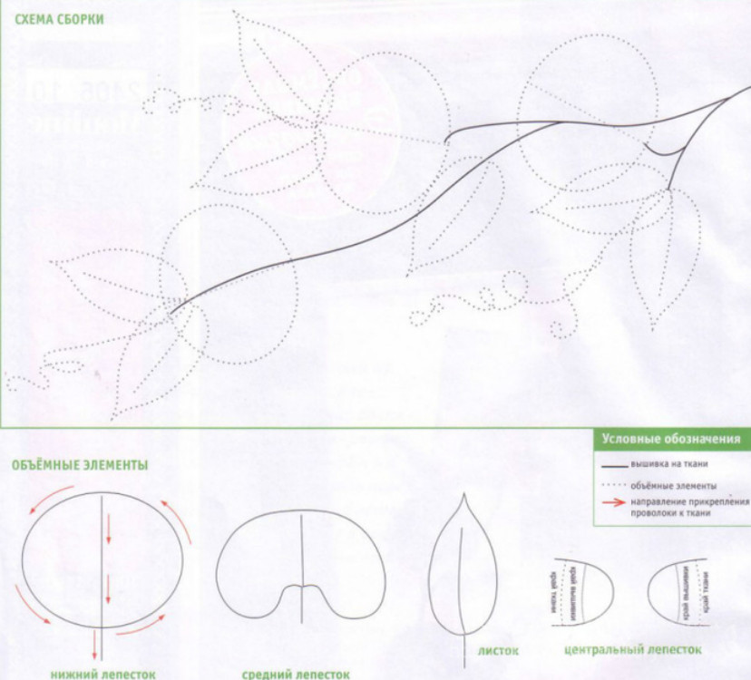 Схемы объемной вышивки. Объемная вышивка схемы. Объемная вышивка гладью схемы. Схемы для объемной вышивки нитками. Объемная вышивка цветы схемы.