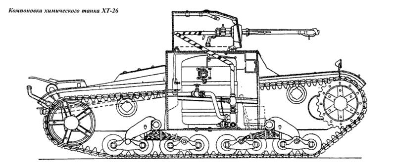 Танковый паноптикум: огнеметные танки Танковый паноптикум: огнеметные танки оружие,танки