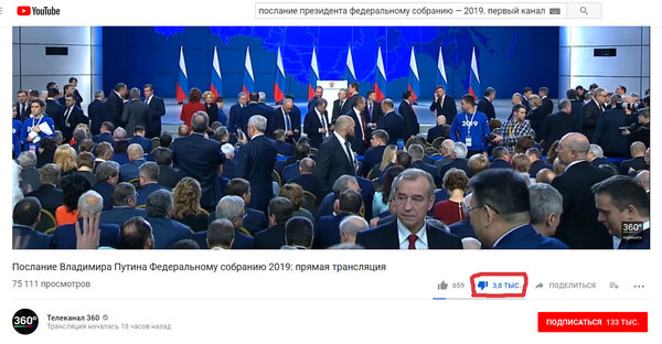 Телеканал 360 — 3,8 тыс. дизлайков.
