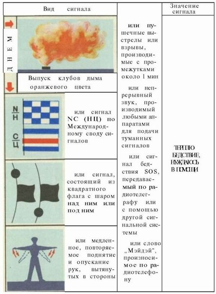 Международный сигнал бедствия Международный сигнал бедствия SOS