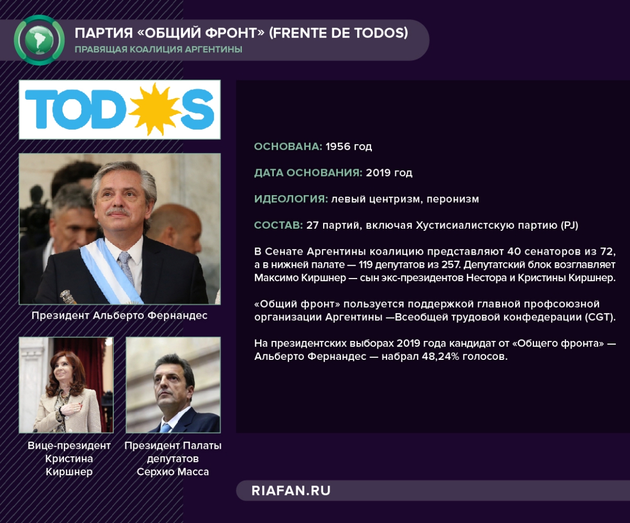 Соцвыплаты, льготы и «полные карманы»: правящая партия Аргентины готовится к выборам Соцвыплаты, льготы и «полные карманы»: правящая партия Аргентины готовится к выборам Весь мир