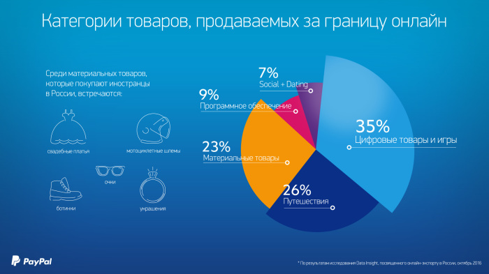 15 преимуществ социальных медиа, которыми стоит воспользоваться каждому