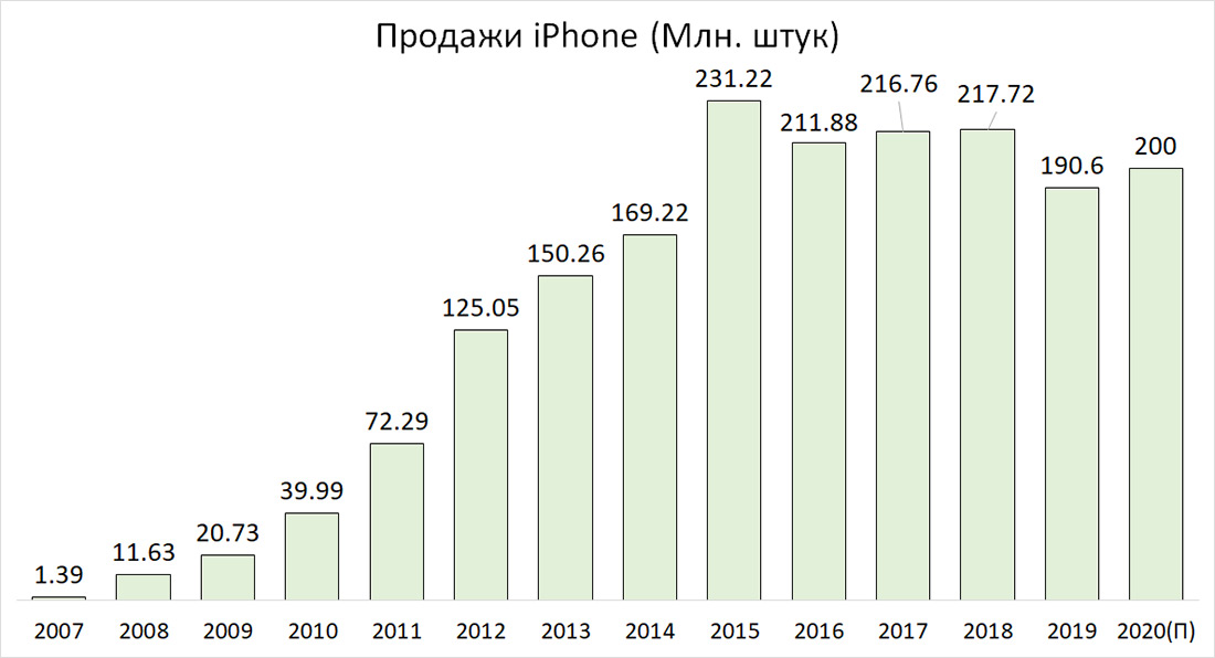 #Эхо98: MacBook Air M1 – всё-таки революция?