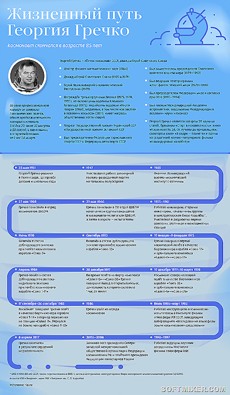 Личность планетарного масштаба: чем запомнится Георгий Гречко 