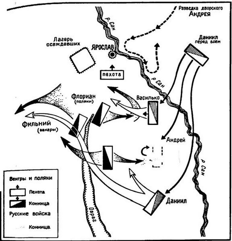 Битва под ярославом. Что произошло в 1245 году. Битва на реке альте 1019. 26 мая 1093 — битва на стугне между русскими князьями и половцами. Битва под ярославом.