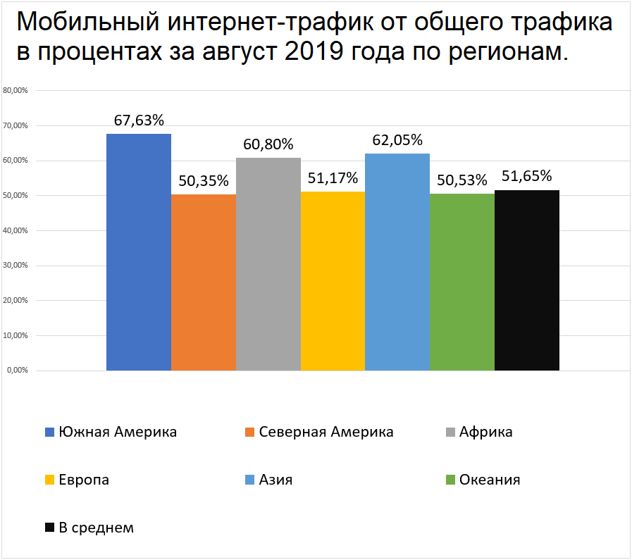 Средний интернет