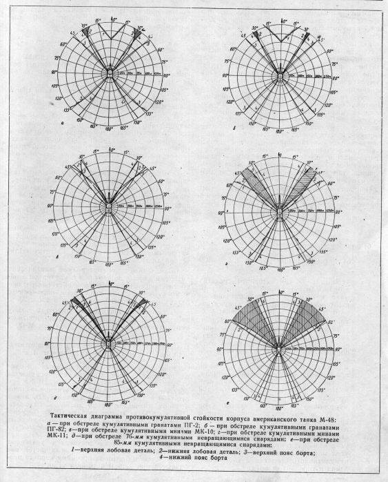 Срыв башни. Экспертное мнение «Вестника бронетанковой техники» о танках «холодной войны» танка, Кубинке, авторы, также, башню, время, 122мм, 100мм, журнала, танков, промышленности, американского, техники», бронетанковой, башни, броня, журнал, годов, Источник, снарядами