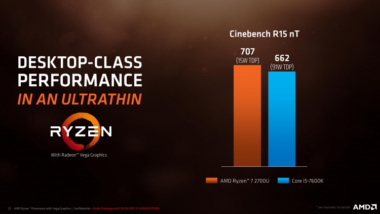 AMD винит в отсутствии обновления мобильных драйверов Ryzen OEM-производителей AMD винит в отсутствии обновления мобильных драйверов Ryzen OEM-производителей amd, ryzen