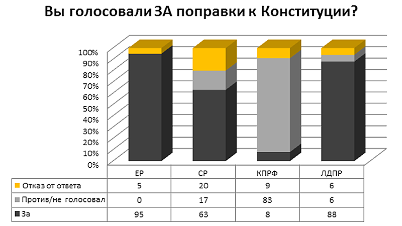 "ТРОЯНСКИЙ КОНЬ" РУСОФОБОВ: "НАРОДНОЕ ГОЛОСОВАНИЕ" ВСКРЫЛО ТАЙНЫЕ ПЛАНЫ россия