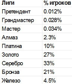 Как зарабатывать деньги, играя в видеоигры: основные способы и главные риски чтобы, нужно, лучших, зарабатывать, YouTube, более, контента, игроки, людей, жизнь, заработать, стать, уровень, игроков, видеоигры, внимание, когда, видео, Чтобы, делает