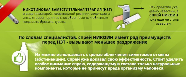 Спрей Nicoin (Никоин) - мнение специалиста