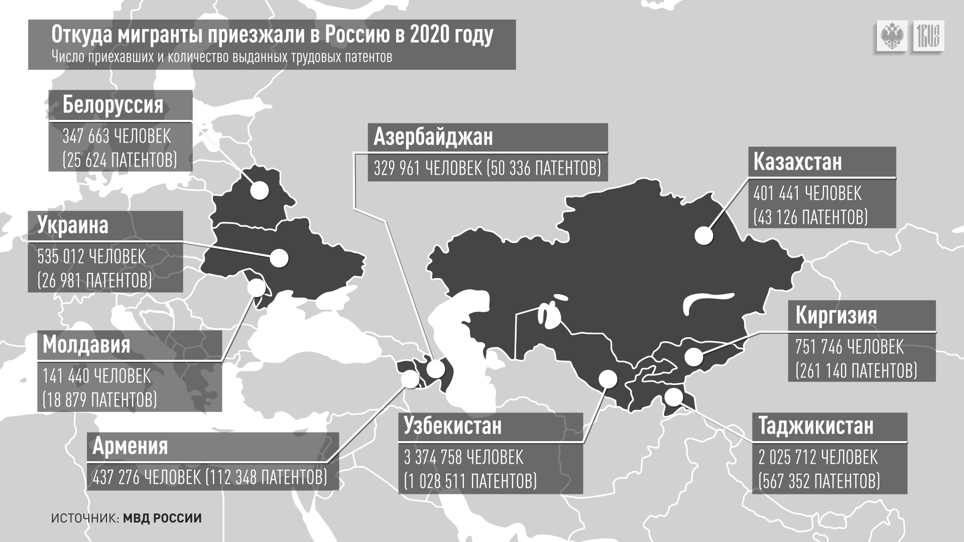 Сколько мигрантов в 2023. Откуда приезжают мигранты в Россию. Мигранты в России из каких стран. Сколько мигрантов в России. Преступность мигрантов.