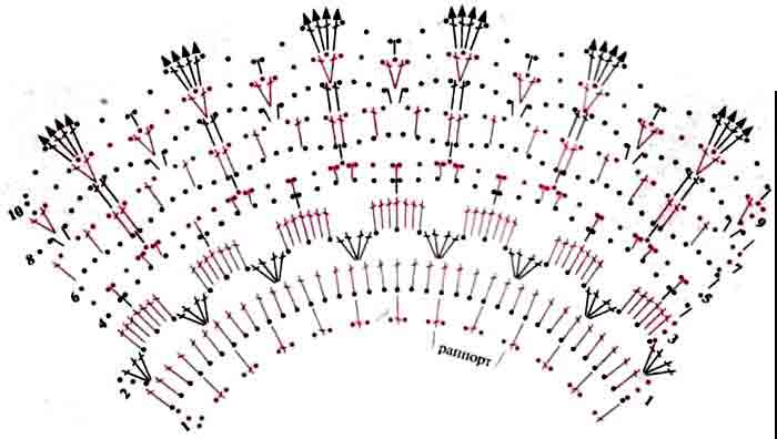 Воротнички Вязаные Крючком Схемы И Фото