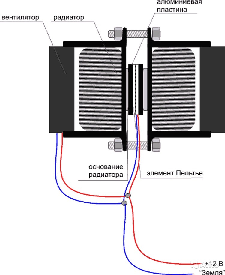 Отопление и охлаждение в квартире с помощью модулей пельтье.
