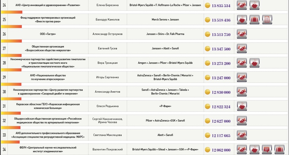 Самый дешевый президент США Самый дешевый президент США коррупция,медицина,россия