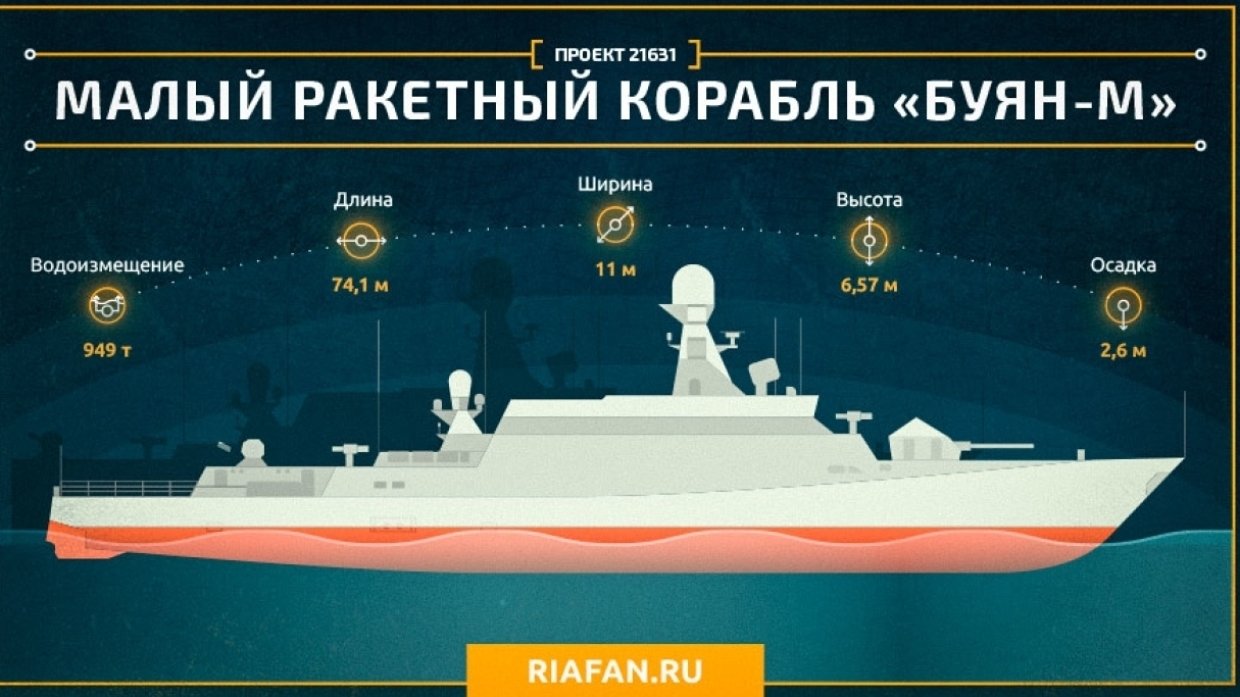 Проект малого ракетного корабля. Малые ракетные корабли проекта 21631 «Буян-м». Малый ракетный корабль пр. 21631 (шифр «Буян-м»). Малые ракетные корабли проекта 21631 чертежи. МРК проекта 21631 Буян-м чертежи.