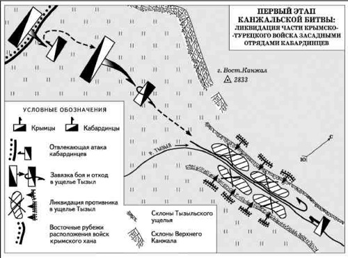 Кавказский бой схема