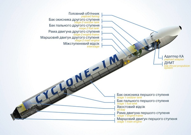 Украинцы представили проект легкой ракеты «Циклон-1М» Украинцы представили проект легкой ракеты «Циклон-1М» Авиация