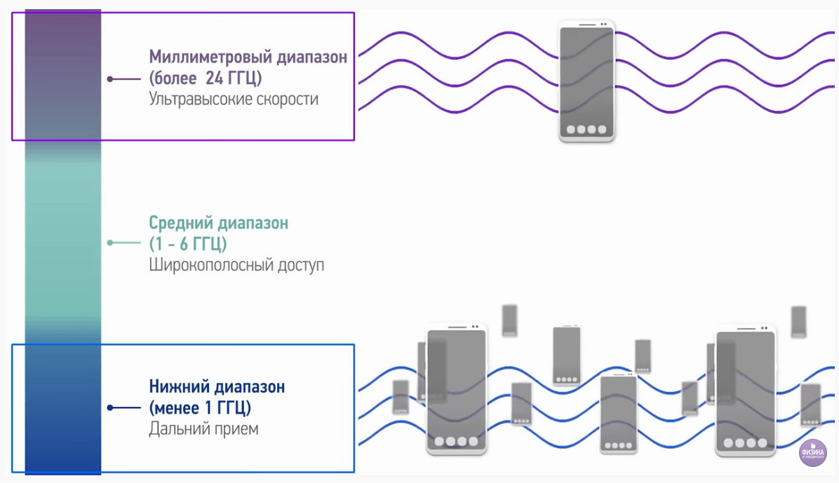 5G, вирусы и птицы: как эпидемия поражает вышки сотовой связи связи, передачи, сотовой, волны, вышек, связь, нового, данных, технологии, диапазона, эпидемии, частот, излучения, устройств, только, скворцов, этого, гибели, можно, одного